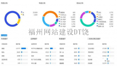 揭秘福州高端网站建设的要素所在！