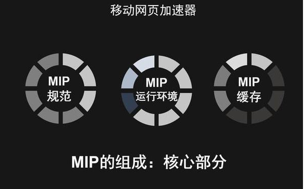 mip网站是什么？搭建mip网站必要性