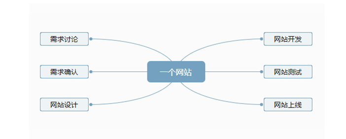 DT饶网站建设:从网页设计到开发操作指南